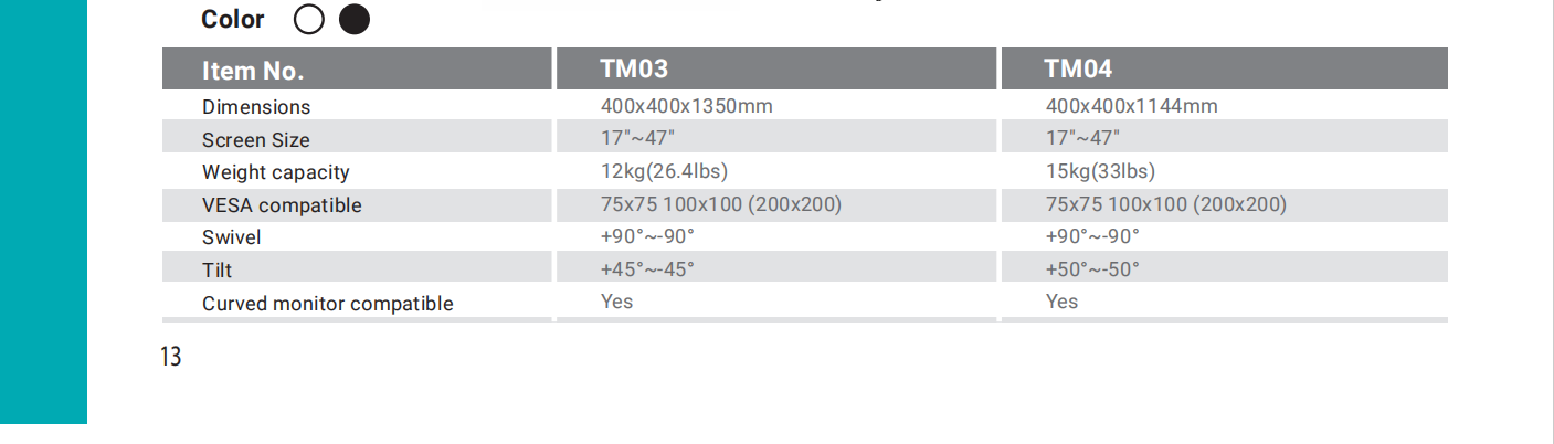 TM03