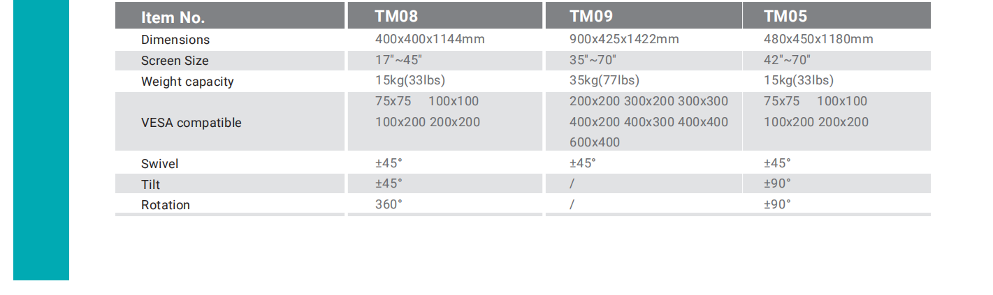 TM08